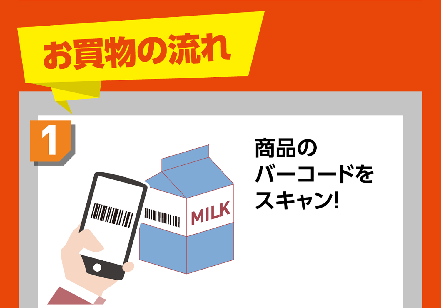 お買い物の流れ